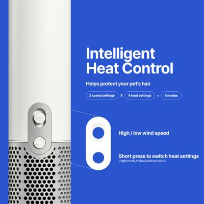 Show full view: Neakasa F1 Fast Quiet Dog & Cat Grooming Dryer, White slide 6 of 9