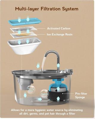 Show full view: PEKTACO Stainless Steel Cat Water Fountain with Metal Spout & 6 Replacement Filters, 3.2 liter slide 5 of 9