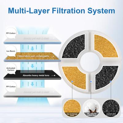 Show full view: Casfuy SY-W19 Cat Water Fountain Replacement Filters & Pre-Filter Sponges, 6 Count slide 4 of 6