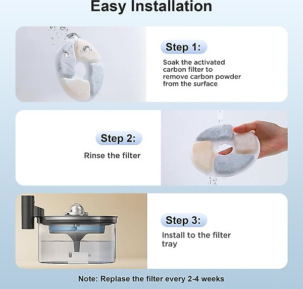 Show full view: Casfuy SY-W19 Cat Water Fountain Replacement Filters & Pre-Filter Sponges, 6 Count slide 4 of 5