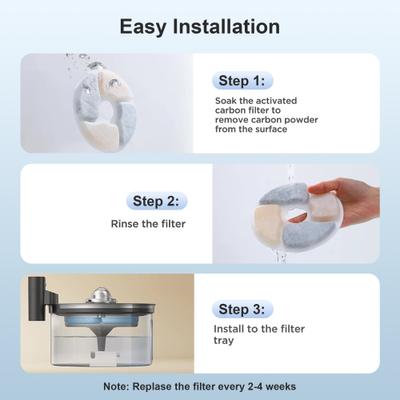 Show full view: Casfuy SY-W19 Cat Water Fountain Replacement Filters & Pre-Filter Sponges, 6 Count slide 5 of 6