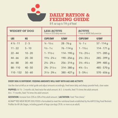 ACANA Red Meat Recipe Grain-Free Dry Dog Food