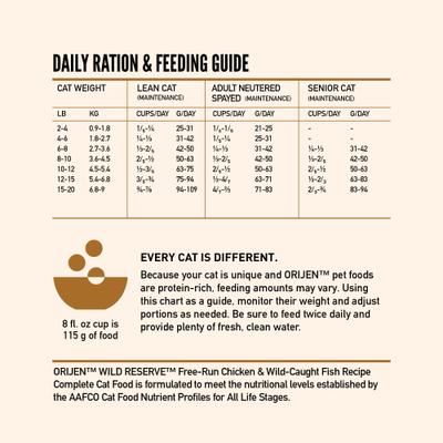 Show full view: ORIJEN Wild Reserve Free-Run Chicken & Wild-Caught Fish Dry Cat Food, 3.5-lb bag slide 9 of 11