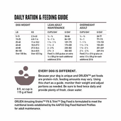 Show full view: ORIJEN Amazing Grains Fit & Trim High-Protein Dry Dog Food, 22.5-lb bag slide 8 of 12