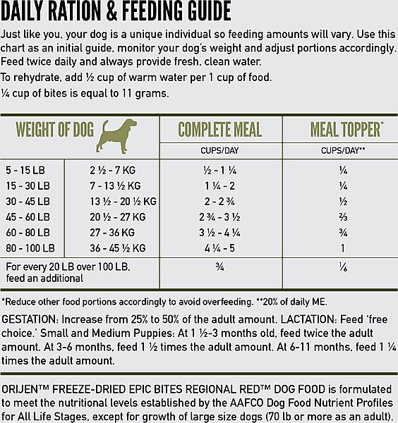 Show full view: ORIJEN Tundra Epic Bites Freeze-Dried Dry Dog Food, 6-oz bag slide 13 of 18