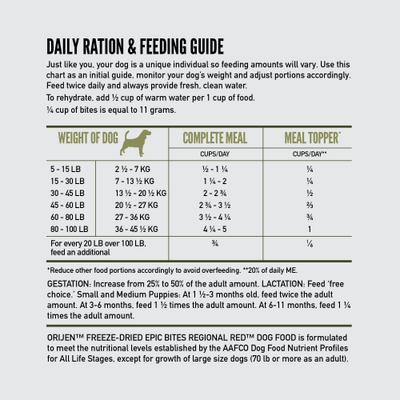 Show full view: ORIJEN Tundra Epic Bites Freeze-Dried Dry Dog Food, 6-oz bag slide 8 of 11