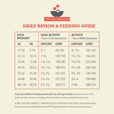 ACANA Butcher’s Favorites Grain-Free Farm-Raised Beef & Liver Recipe Dry Dog Food