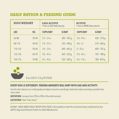 Show full view: ACANA Wholesome Large Breed Adult Grains Dry Dog Food, 22.5-lb bag slide 8 of 12