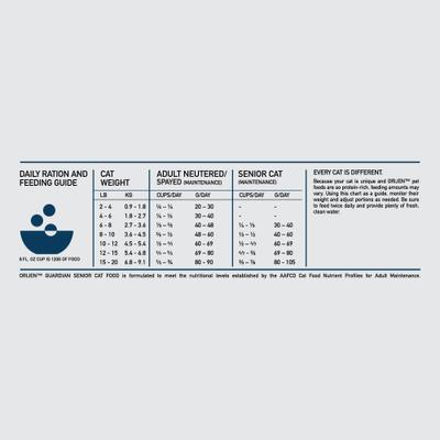 Show full view: ORIJEN Guardian Senior Grain-Free High-Protein Premium Dry Cat Food, 4-lb bag slide 9 of 13