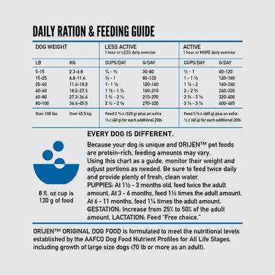 Show full view: ORIJEN Original Grain-Free High-Protein Dry Dog Food, 13-lb bag slide 8 of 14