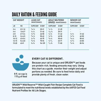 Show full view: ORIJEN Wild Reserve Wild-Caught Fish Dry Cat Food Recipe, 6.5-lb bag slide 9 of 11