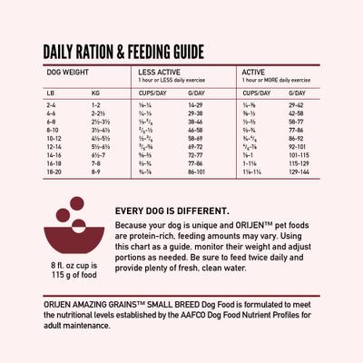 Show full view: ORIJEN Amazing Grains High-Protein Small Breed Dry Dog Food, 4-lb bag slide 9 of 12