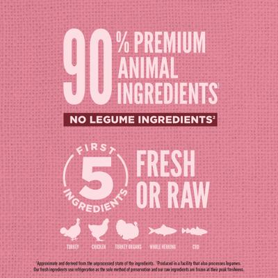 Show full view: ORIJEN Amazing Grains High-Protein Small Breed Dry Dog Food, 4-lb bag slide 6 of 12