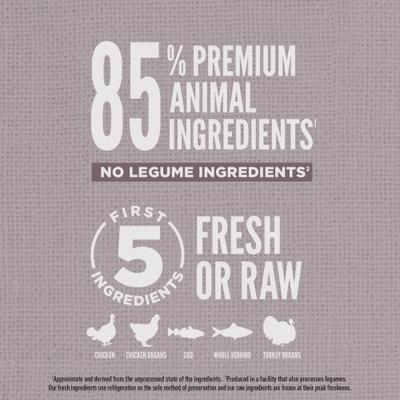 Show full view: ORIJEN Amazing Grains Fit & Trim High-Protein Dry Dog Food, 22.5-lb bag slide 6 of 12