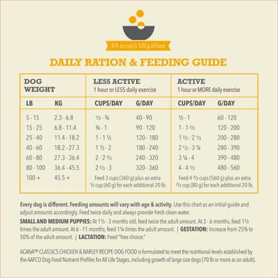 Show full view: ACANA Classics Chicken & Barley Dry Dog Food, 22.5-lb bag slide 7 of 12