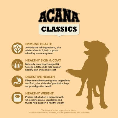 Show full view: ACANA Classics Chicken & Barley Dry Dog Food, 22.5-lb bag slide 5 of 12