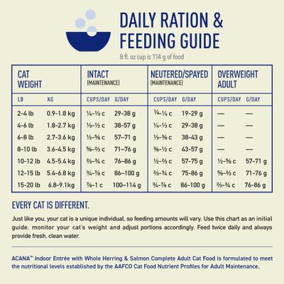 Show full view: ACANA Indoor Entree Fish Dry Cat Food, 10-lb bag slide 8 of 11