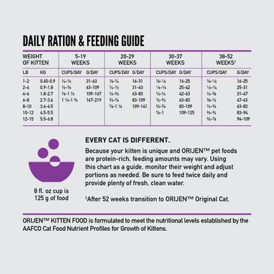 Show full view: ORIJEN Kitten Grain-Free High-Protein Premium Dry Cat Food, 4-lb bag slide 8 of 12