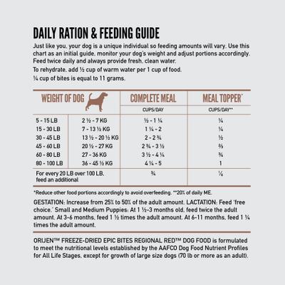 Show full view: ORIJEN Regional Red Epic Bites Freeze-Dried Dry Dog Food, 6-oz bag slide 8 of 11