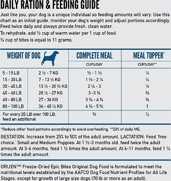 Show full view: ORIJEN Original Epic Bites Freeze-Dried Dry Dog Food, 6-oz bag slide 13 of 17