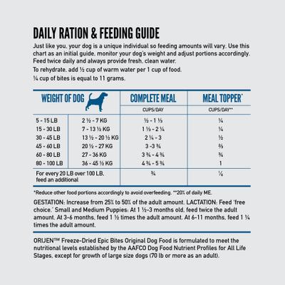 Show full view: ORIJEN Original Epic Bites Freeze-Dried Dry Dog Food, 6-oz bag slide 8 of 11