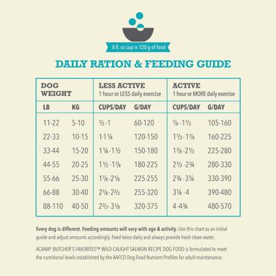 Show full view: ACANA Butcher's Favorites Grain-Free Wild-Caught Salmon Dry Dog Food, 17-lb bag slide 8 of 12