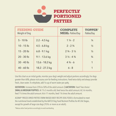 Show full view: ACANA Ranch-Raised Beef Patties Grain-Free High-Protein Freeze-Dried Dog Food & Topper, 14-oz bag slide 9 of 12