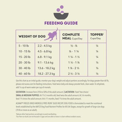 Show full view: ACANA Free-Run Duck Morsels Grain-Free High-Protein Freeze-Dried Dog Food & Topper, 8-oz bag slide 9 of 11