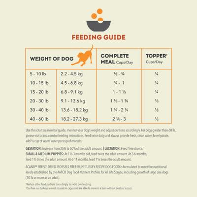 Show full view: ACANA Free-Run Turkey Morsels Grain-Free High-Protein Freeze-Dried Dog Food & Topper, 8-oz bag slide 9 of 11