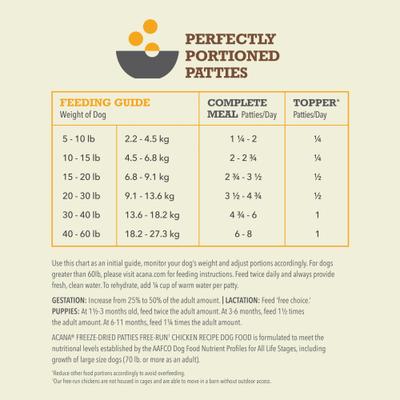 Show full view: ACANA Free-Run Chicken Patties Grain-Free High-Protein Freeze-Dried Dog Food & Topper, 14-oz bag slide 9 of 11