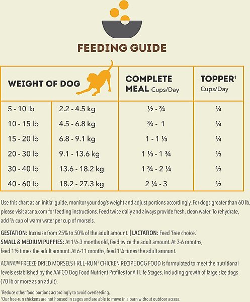 Show full view: ACANA Free-Run Chicken Morsels Grain-Free High-Protein Freeze-Dried Dog Food & Topper, 8-oz bag slide 9 of 11