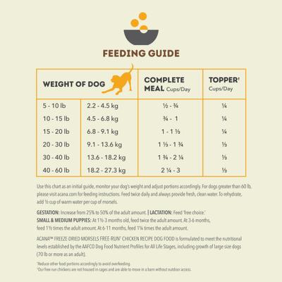 Show full view: ACANA Free-Run Chicken Morsels Grain-Free High-Protein Freeze-Dried Dog Food & Topper, 8-oz bag slide 9 of 11