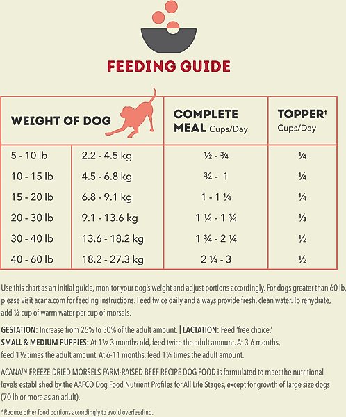 Show full view: ACANA Ranch-Raised Beef Morsels Grain-Free High-Protein Freeze-Dried Dog Food & Topper, 8-oz bag slide 9 of 12