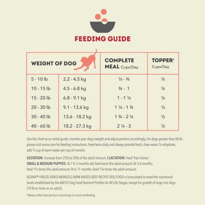 Show full view: ACANA Ranch-Raised Beef Morsels Grain-Free High-Protein Freeze-Dried Dog Food & Topper, 8-oz bag slide 9 of 12