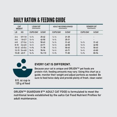 Show full view: ORIJEN Guardian 8 Grain-Free High-Protein Premium Dry Cat Food, 10-lb bag slide 8 of 13