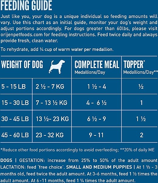 Show full view: ORIJEN Original Grain-Free High-Protein Freeze-Dried Dog Food & Topper, 6-oz bag slide 9 of 14