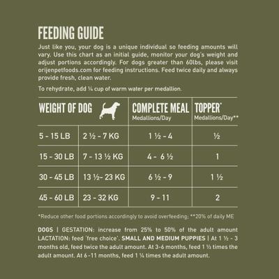 Show full view: ORIJEN Tundra Grain-Free High-Protein Freeze-Dried Dog Food & Topper, 16-oz bag slide 9 of 14