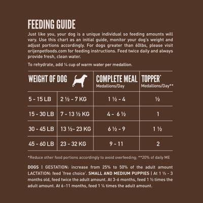 Show full view: ORIJEN Regional Red Grain-Free High-Protein Freeze-Dried Dog Food & Topper, 16-oz bag slide 9 of 14
