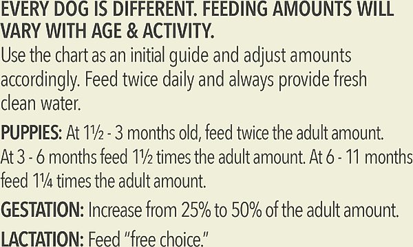 Show full view: ACANA Red Meat & Grains Beef Pork & Lamb Wholesome Grains Dry Dog Food, 22.5-lb bag slide 8 of 14