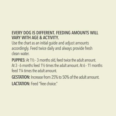 Show full view: ACANA Red Meat & Grains Beef Pork & Lamb Wholesome Grains Dry Dog Food, 22.5-lb bag slide 8 of 14