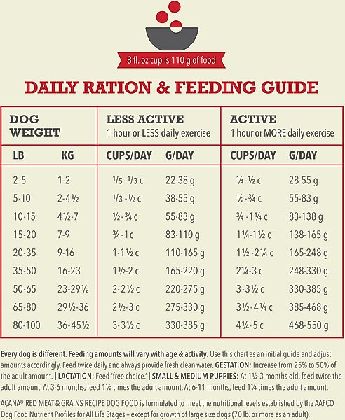 Show full view: ACANA Red Meat & Grains Beef Pork & Lamb Wholesome Grains Dry Dog Food, 4-lb bag slide 8 of 14