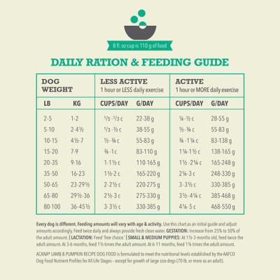 Show full view: ACANA Limited Ingredient Lamb & Pumpkin Wholesome Grains Dry Dog Food, 22.5-lb bag slide 8 of 14