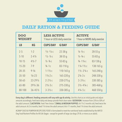 Show full view: ACANA Limited Ingredient Duck & Pumpkin Wholesome Grains Dry Dog Food, 4-lb bag slide 8 of 14