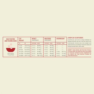 Show full view: ACANA Indoor Entree Chicken Turkey Whole Herring & Rabbit Dry Cat Food, 4-lb bag slide 8 of 14