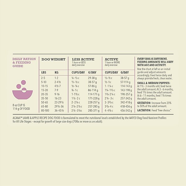 Show full view: ACANA Singles Limited Ingredient Lamb & Apple Grain-Free High-Protein Dry Dog Food, 4.5-lb bag slide 8 of 14