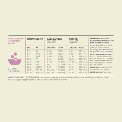 ACANA Singles Limited Ingredient Lamb & Apple Grain-Free High-Protein Dry Dog Food
