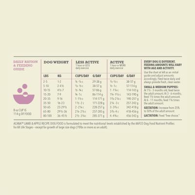 Show full view: ACANA Singles Limited Ingredient Lamb & Apple Grain-Free High-Protein Dry Dog Food, 13-lb bag slide 8 of 14