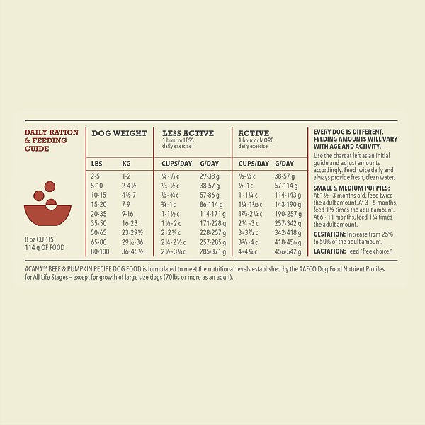 Show full view: ACANA Singles Limited Ingredient Beef & Pumpkin Grain-Free High-Protein Dry Dog Food, 4.5-lb bag slide 8 of 14