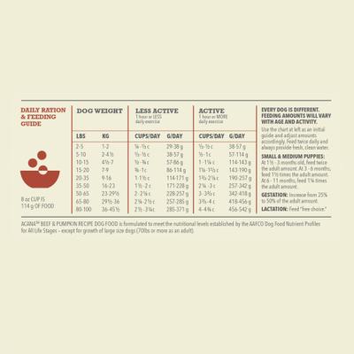 Show full view: ACANA Singles Limited Ingredient Beef & Pumpkin Grain-Free High-Protein Dry Dog Food, 22.5-lb bag slide 8 of 14