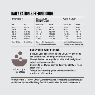 Show full view: ORIJEN Fit & Trim Grain-Free High-Protein Dry Dog Food, 13-lb bag slide 8 of 13